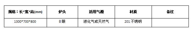 八眼煲仔爐規格