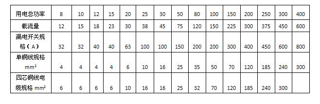 電磁單頭吊湯爐漏電開關和電線規格建議