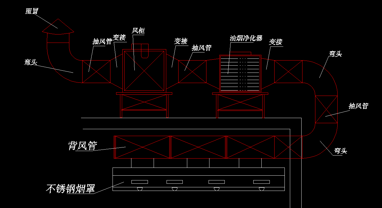 飯店廚房排煙系統(tǒng)