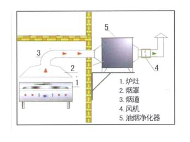 飯店廚房排煙系統安裝設計圖