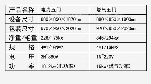 五門全自動蒸飯機技術參數圖