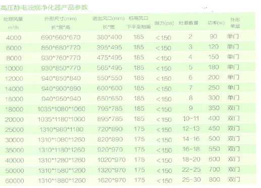 高空油煙凈化器規格型號圖片