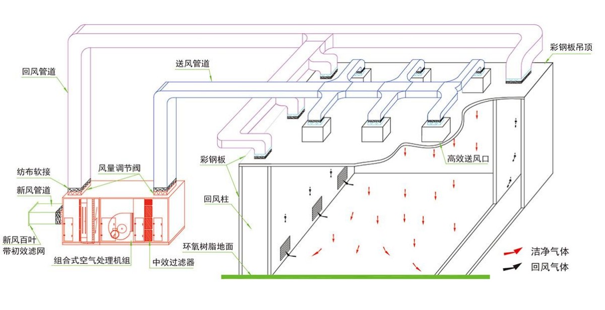 成都酒店廚房設(shè)計(jì)公司組織氣流設(shè)計(jì)