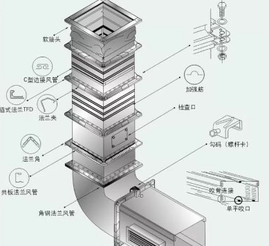 廚房抽排系統(tǒng)設(shè)計(jì)