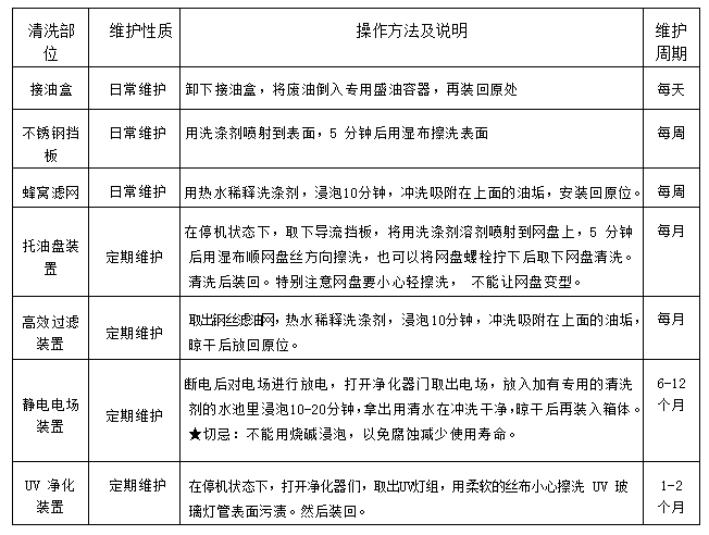 廚房油煙凈化一體機2