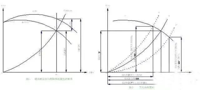 廚房抽排系統設計3