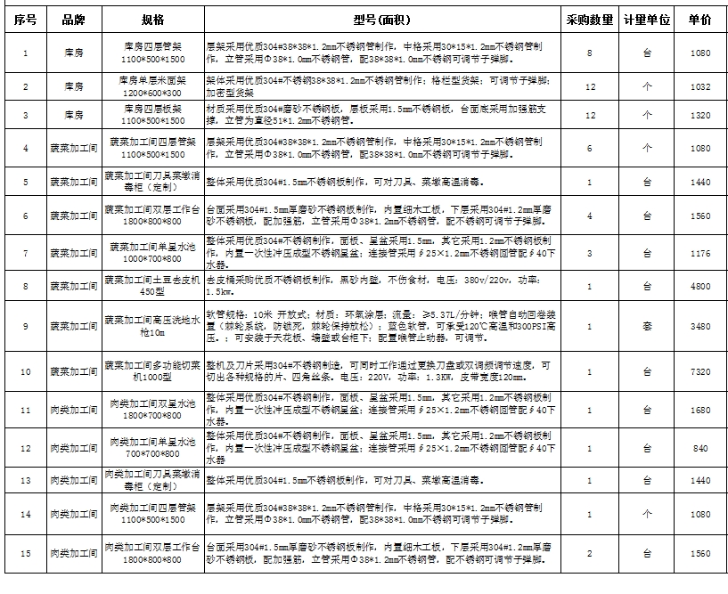 食堂廚房設(shè)備報價清單