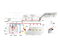 廚房設備供應商告訴你商用廚房哪些消防系統